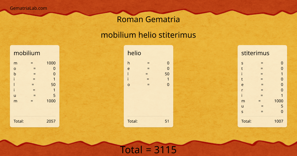 mobilium helio stiterimus in roman Gematria